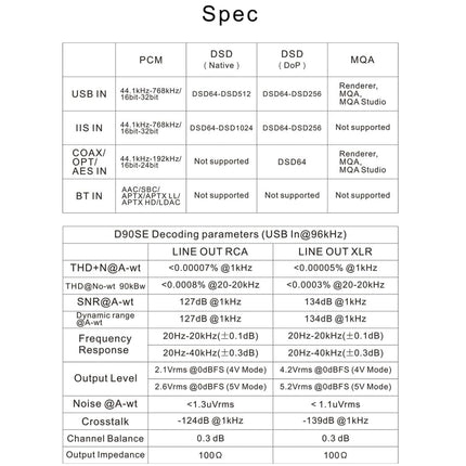 TOPPING D90SE MQA Bluetooth Full Balanced DAC (Black)