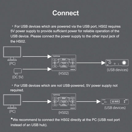 TOPPING HS02 USB 2.0 High Performance Audio Isolator